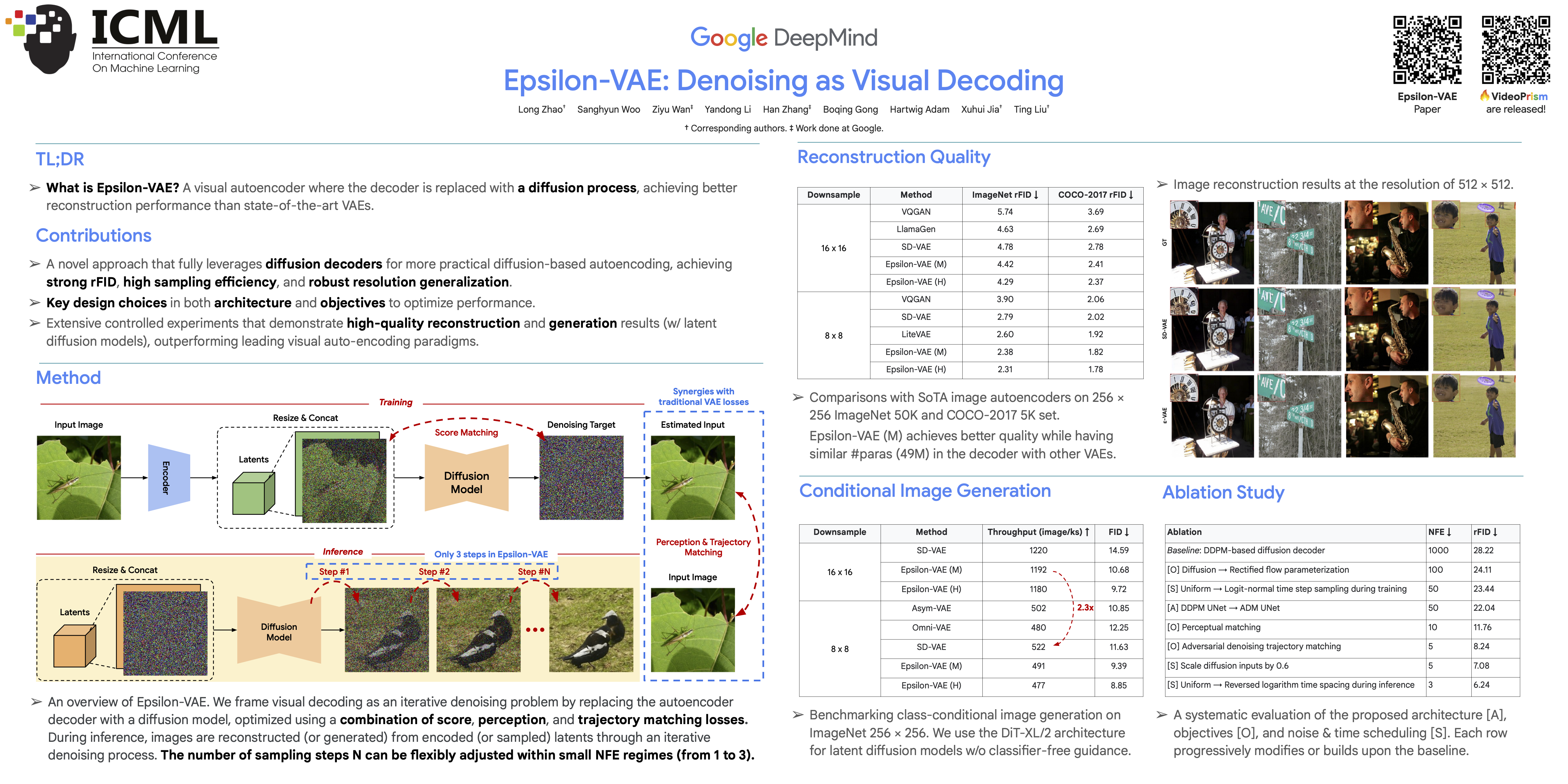 ICML Poster Epsilon-VAE: Denoising as Visual Decoding